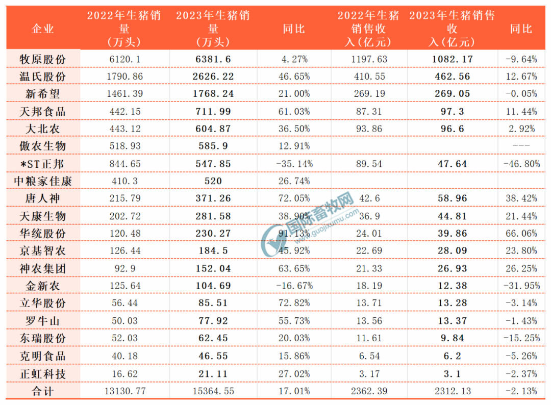 2024年预亏超亿元的39家公司分析，行业变化的迹象何在？_2024年预亏超亿元的39家公司分析，行业变化的迹象何在？_2024年预亏超亿元的39家公司分析，行业变化的迹象何在？