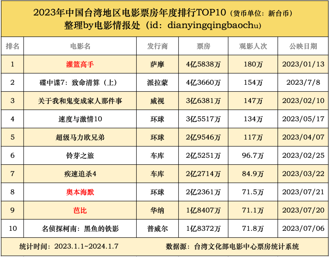 全球电影市场的未来趋势_四大电影及其对全球电影市场的影响_全球电影业发展现状