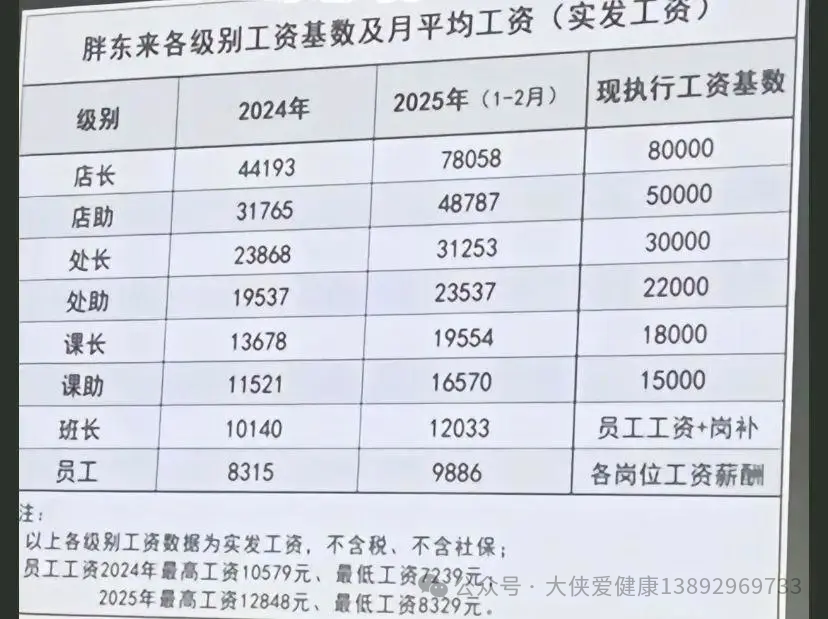 胖东来的供应链策略：兼顾价格与质量_胖东来的供应链策略：兼顾价格与质量_胖东来的供应链策略：兼顾价格与质量