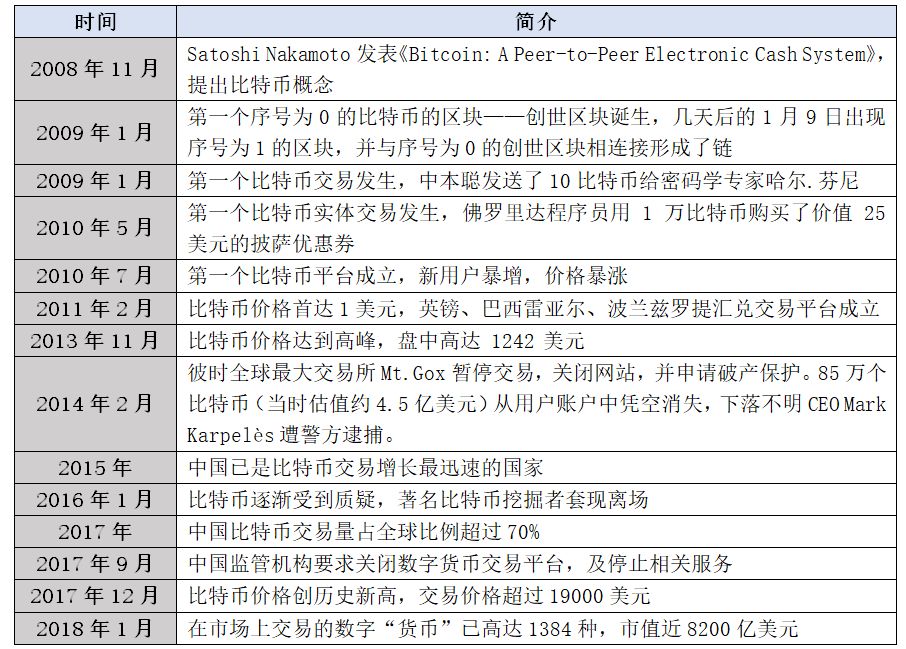 货币数字化后银行会消灭吗_银行如何应对数字货币_摆脱传统银行的束缚：数字货币的崛起