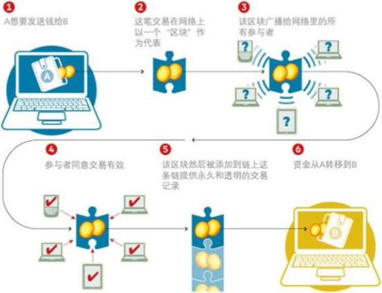 银行如何应对数字货币_摆脱传统银行的束缚：数字货币的崛起_货币数字化后银行会消灭吗