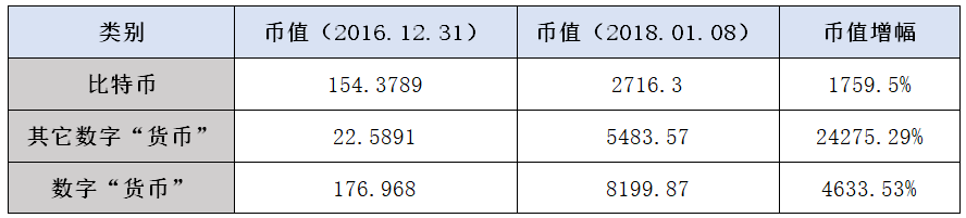 银行如何应对数字货币_货币数字化后银行会消灭吗_摆脱传统银行的束缚：数字货币的崛起