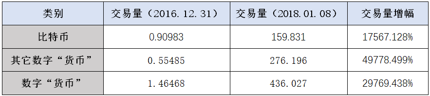 银行如何应对数字货币_货币数字化后银行会消灭吗_摆脱传统银行的束缚：数字货币的崛起