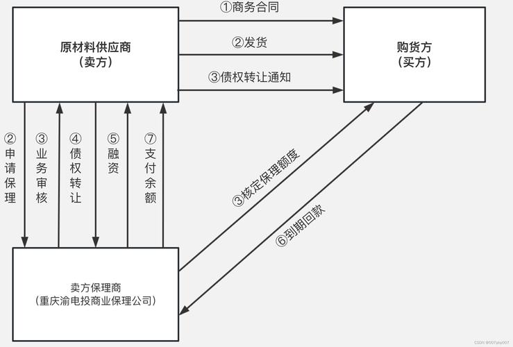 官方线上渠道啥意思_线上官网网站_如何通过imtoken官网下载地址参与线下活动？
