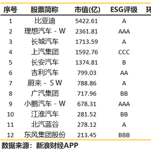 宝马未来车_宝马规划_宝马汽车在全球安全评级中的位置与展望