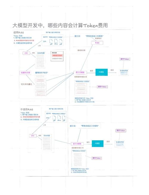 钱包市场现状分析_钱包有风险吗_如何通过tokenim钱包app获取最新的项目资讯，了解潜在的投资机会与风险？