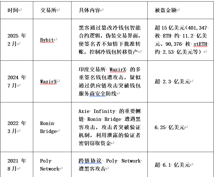 加密交易安全平台使用说明_使用加密交易平台安全吗？_加密交易安全平台使用方法