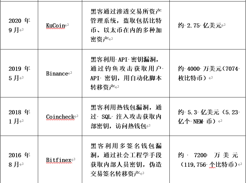 使用加密交易平台安全吗？_加密交易安全平台使用说明_加密交易安全平台使用方法