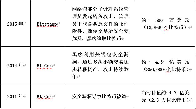 加密交易安全平台使用说明_加密交易安全平台使用方法_使用加密交易平台安全吗？