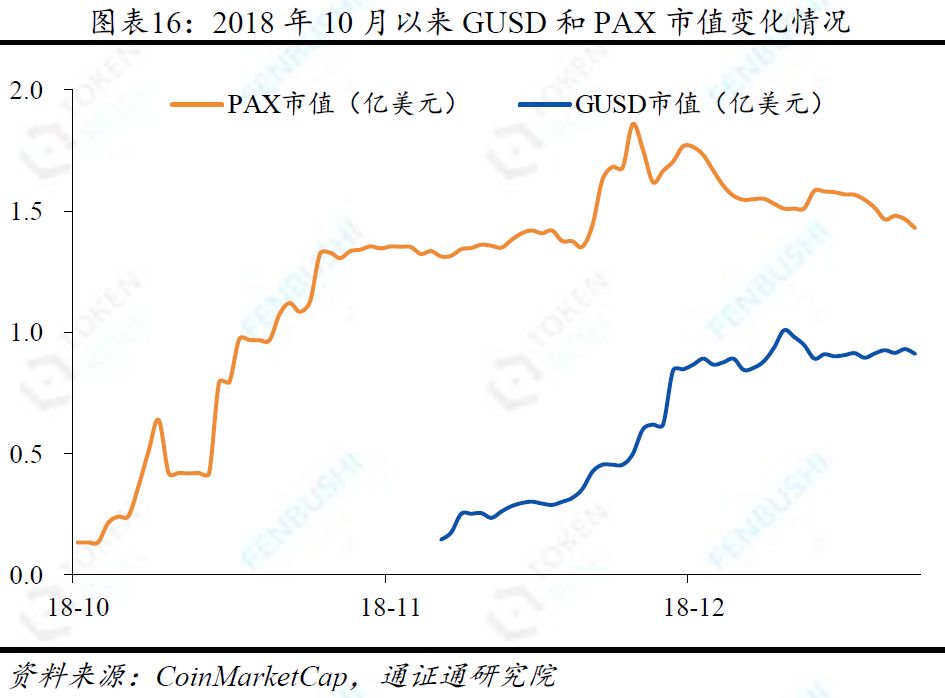 流动性安全性效益性_优化流动性结构_USDT在流动性管理中的安全优势