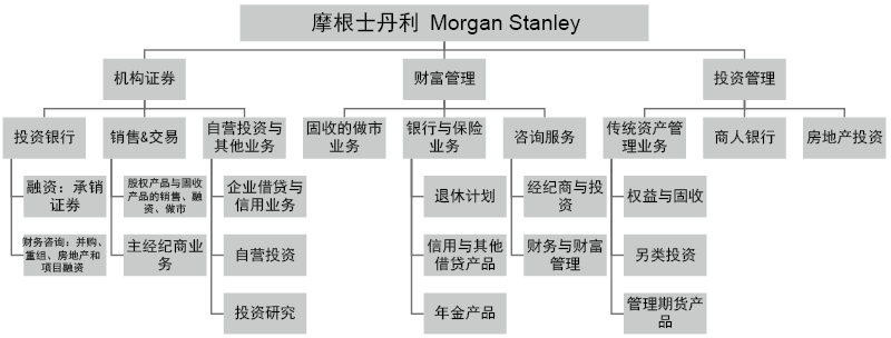 资产优化师是做什么的_财富管理中的USDT：如何实现资产优化？_资产优化是什么意思