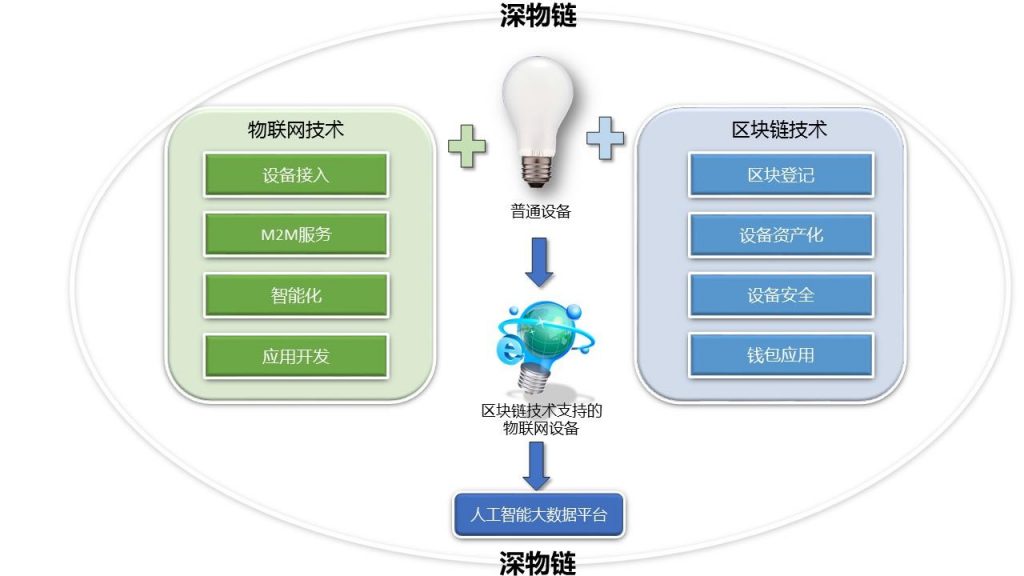 以太坊与人工智能的融合：新技术带来的可能性_以太坊与人工智能的融合：新技术带来的可能性_以太坊与人工智能的融合：新技术带来的可能性