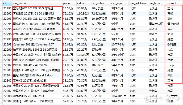凯迪拉克的二手市场保值分析_凯迪拉克二手保值率_凯迪拉克二手值不值买