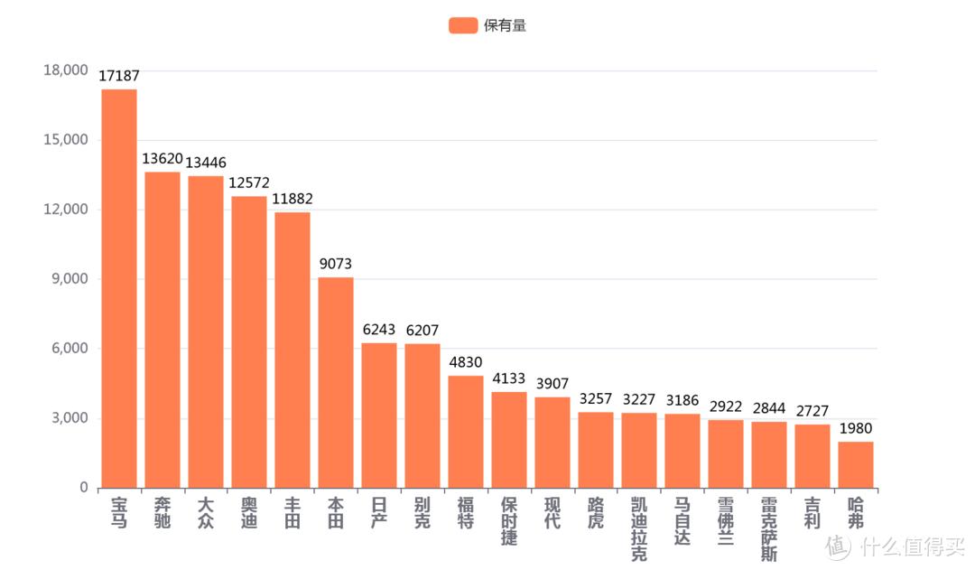 凯迪拉克二手保值率_凯迪拉克二手值不值买_凯迪拉克的二手市场保值分析