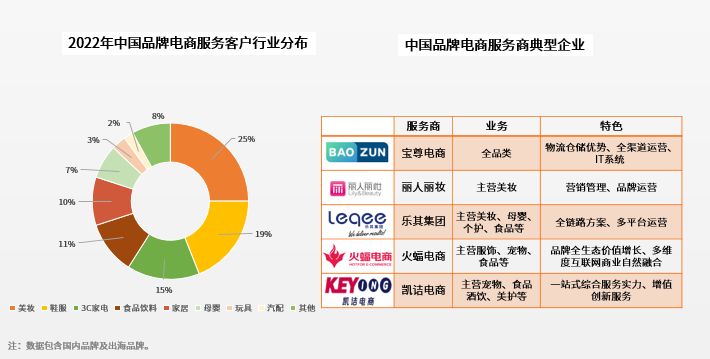 荣耀在电商行业的布局与探索_荣耀电子商务有限公司_荣耀电子产品
