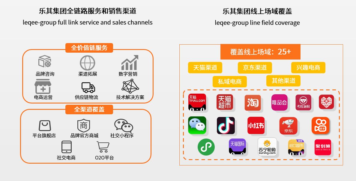 荣耀在电商行业的布局与探索_荣耀电子产品_荣耀电子商务有限公司