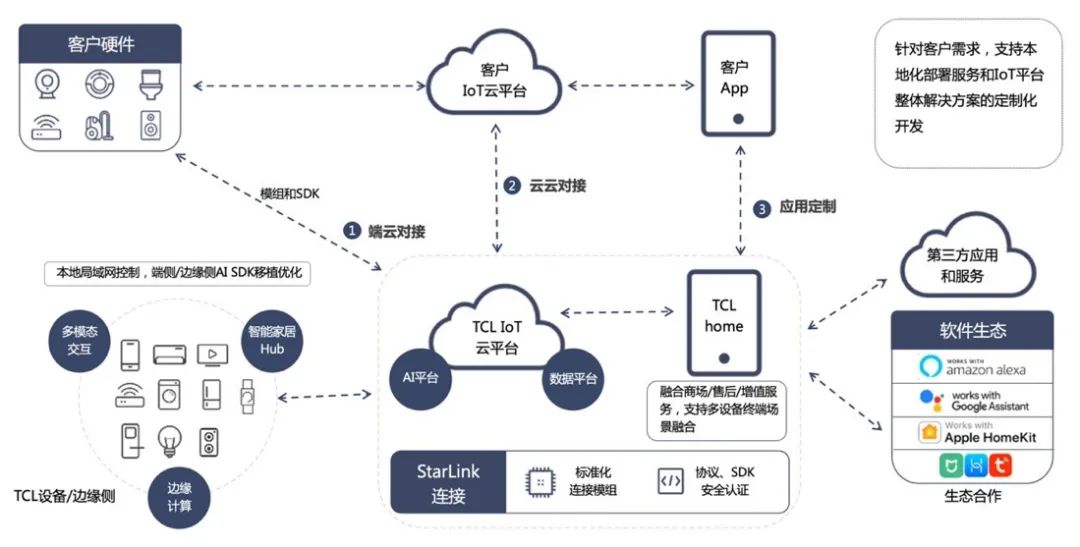 小米智能家庭解决方案_小米智能家居兼容性_用小米全屋智能提升家庭生活的兼容性