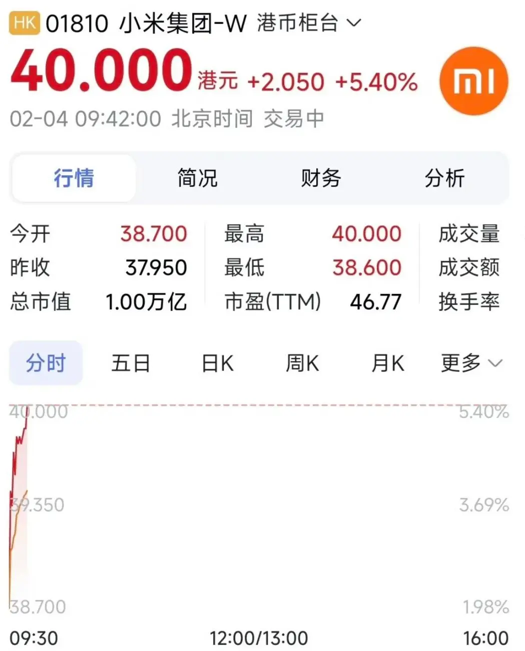 凭什么？小米SUV在续航上远超竞争对手_小米哪个系列续航好_小米续航排名