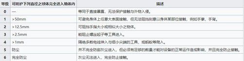 IP68防水设计的重要性与实际案例_防水设计原则_防水例子