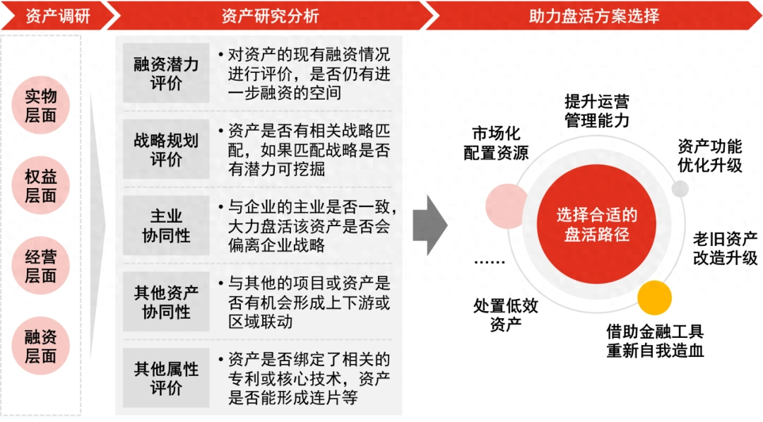 资产流动性增加的好处_USDT对提高资产流动性的实际效果_流动资产的实际变现能力