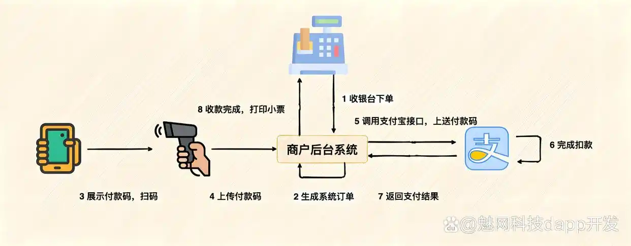 数字货币支付方式_货币支付数字利用实现的原理_如何利用数字货币实现即时支付