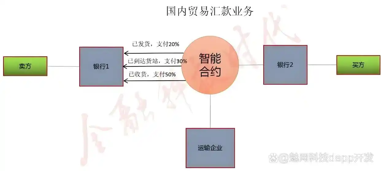 如何利用数字货币实现即时支付_货币支付数字利用实现的原理_数字货币支付方式