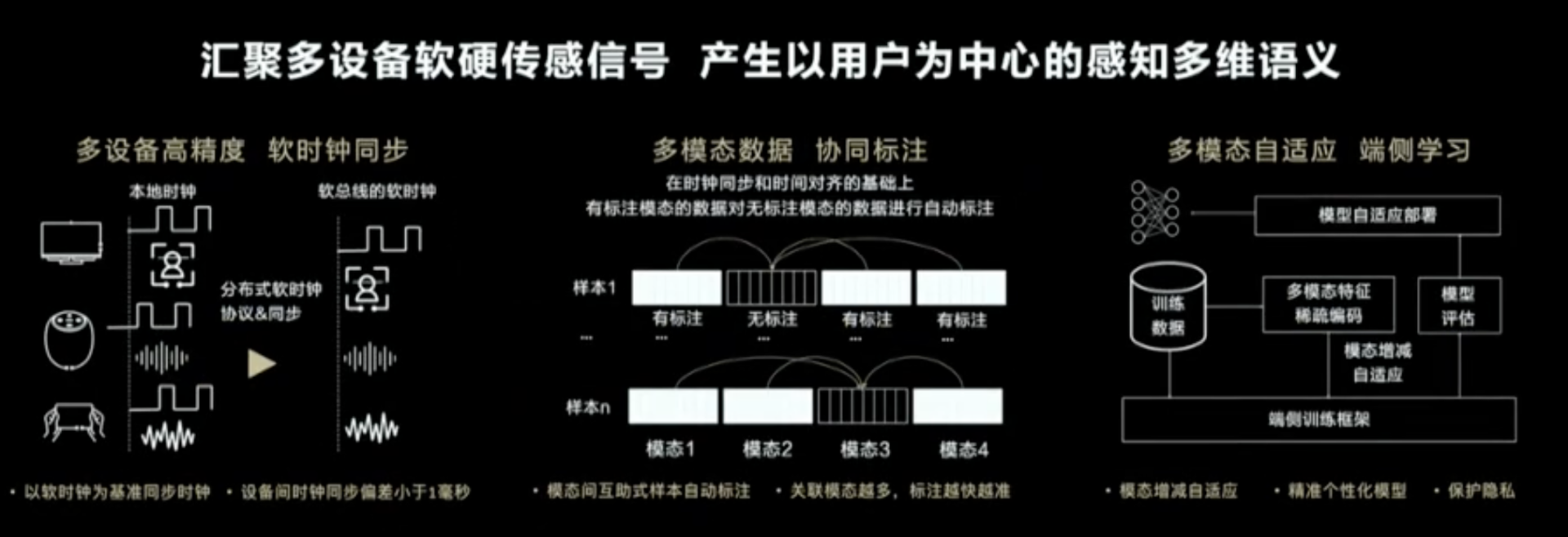 鸿蒙自优化_华为鸿蒙怎么优化_鸿蒙AI如何优化让手机更智能？