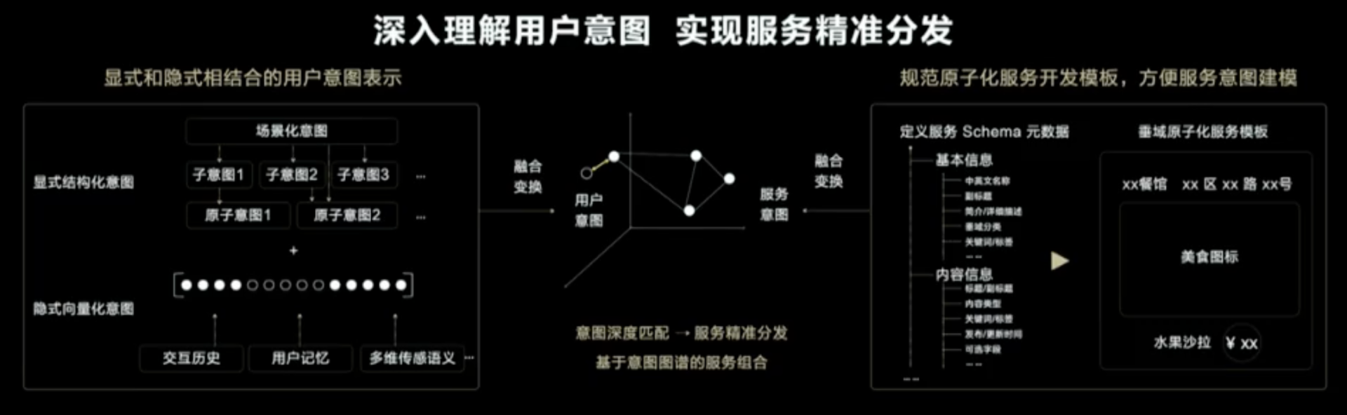华为鸿蒙怎么优化_鸿蒙AI如何优化让手机更智能？_鸿蒙自优化