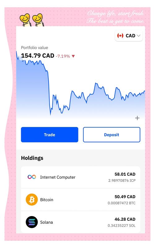 imToken官网提供的市场分析和图表工具，帮助用户更好地判断市场趋势。_市场图谱_市场图表分析