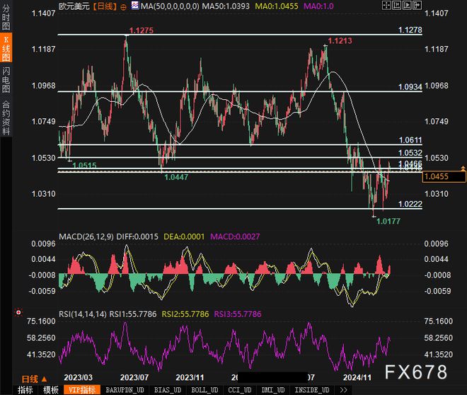 美元走强比特币下跌_未能守住支撑位可能导致价格回落至 50 EMA 87,000 美元，而突破阻力位则可能打开测试 110,000 美元的大门。比特币价格上涨和整体 OI 表明市场动态发生了变化，这使得该加密货币在不久的_美元指数上涨比特币