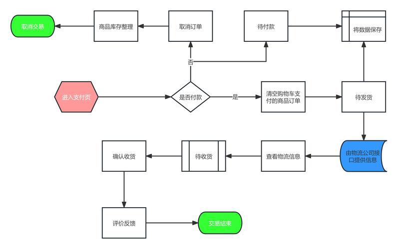 如何通过imtoken安卓版进行去中心化交易？_安卓手游交易平台_安卓交易平台