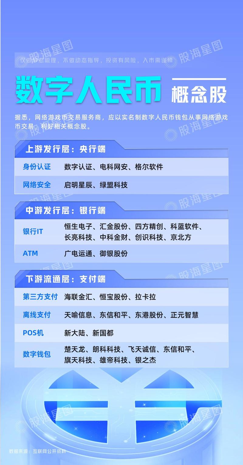 数字货币钱包app的核心功能_钱包数字货币_如何选择适合自己的数字货币钱包：imtoken钱包的优势