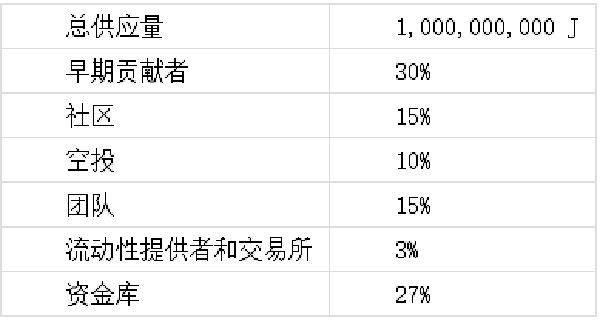 资产管理发挥的积极作用_发展资产管理业务的意义_USDT的可持续发展与资产管理结合