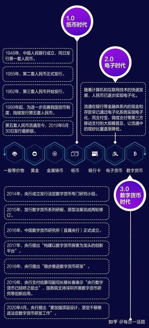 探索token钱包背后的技术与理念，帮助用户更深入了解数字货币的本质与未来发展潜力！_货币里面的钱包_钱包的概念