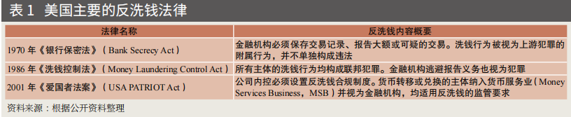 收益者什么意思_何为收益管理_资产管理者如何运用USDT提升收益？