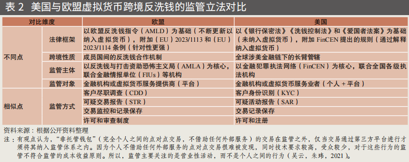 资产管理者如何运用USDT提升收益？_收益者什么意思_何为收益管理