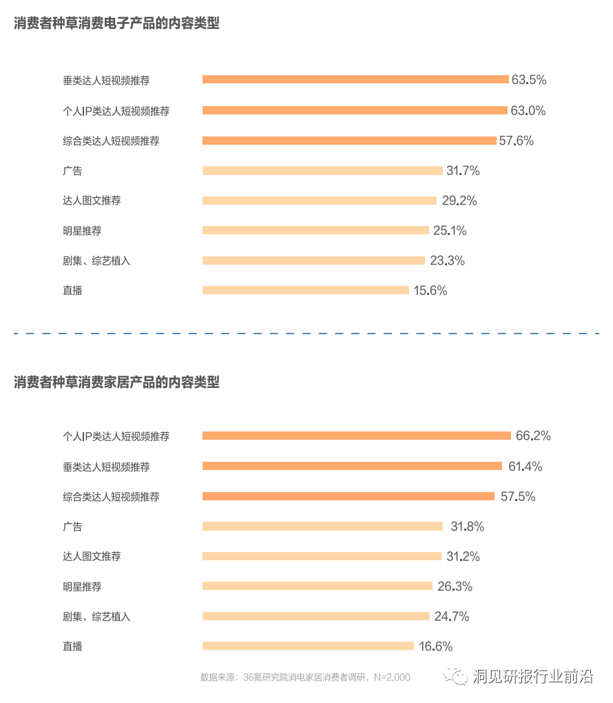 未来家居生活：全屋智能家居为您开启新篇章_未来家居生活：全屋智能家居为您开启新篇章_未来家居生活：全屋智能家居为您开启新篇章