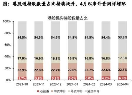 港股的发展前景_2025年A股与港股牛市持续，行业前景与投资机会展望_港股未来趋势