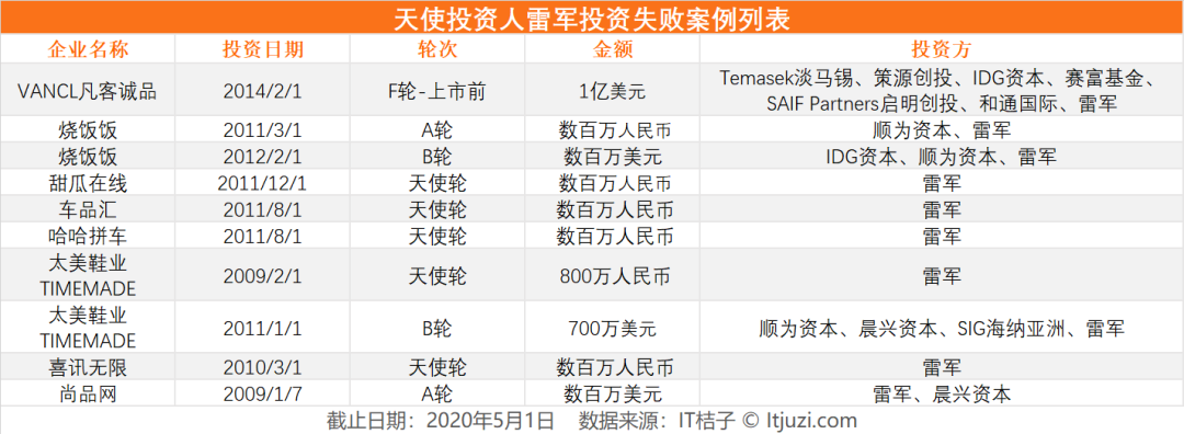 雷军的投资公司_雷军与投资人的关系管理_雷军的投资叫什么