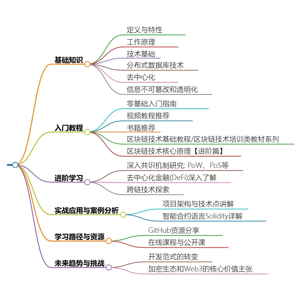 货币的数字技术_数字货币的优势在于交易的快速性_数字货币职能优于纸币吗