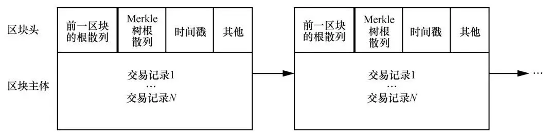 数字货币职能优于纸币吗_数字货币的优势在于交易的快速性_货币的数字技术
