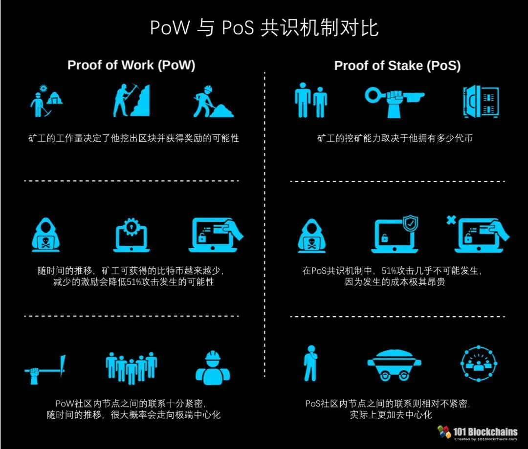 数字货币职能优于纸币吗_货币的数字技术_数字货币的优势在于交易的快速性