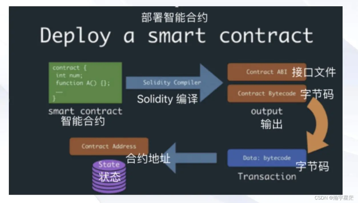 数字货币职能优于纸币吗_货币的数字技术_数字货币的优势在于交易的快速性