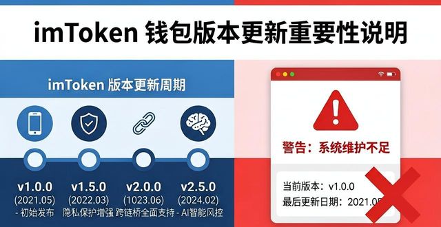 imToken中文版下载 哪个平台最靠谱？看这5点就够了