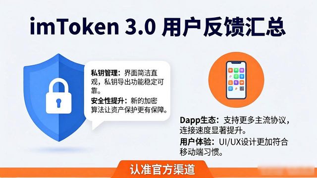 imToken 3.0 用户吐槽与点赞全汇总，社区真实反馈来了