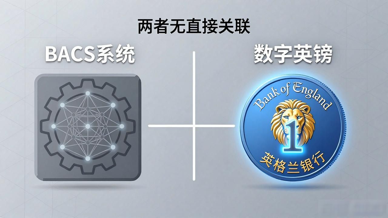BACS数字货币_BACS与数字英镑的区别_bacs数字货币是哪国发行的吗