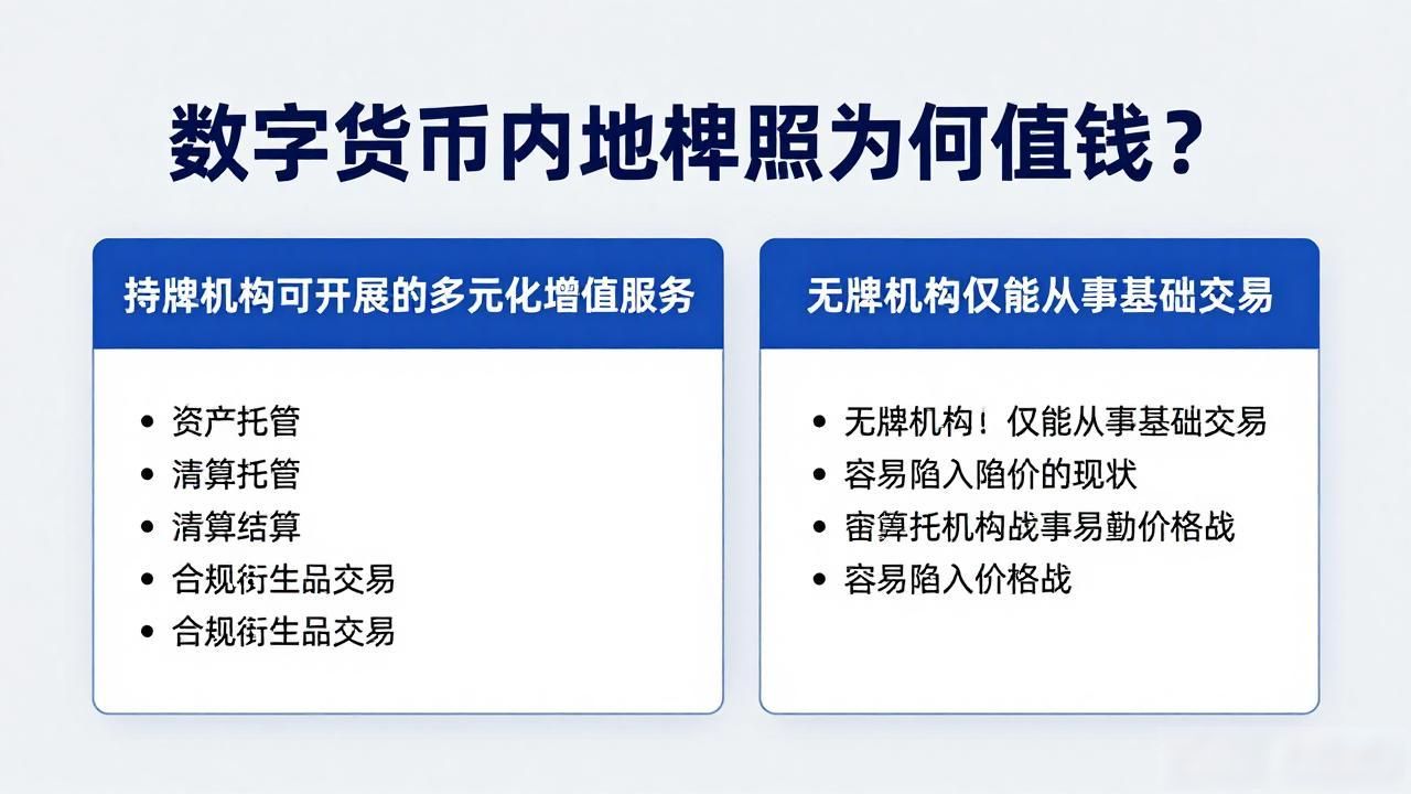 数字货币内地牌照为何值钱？
