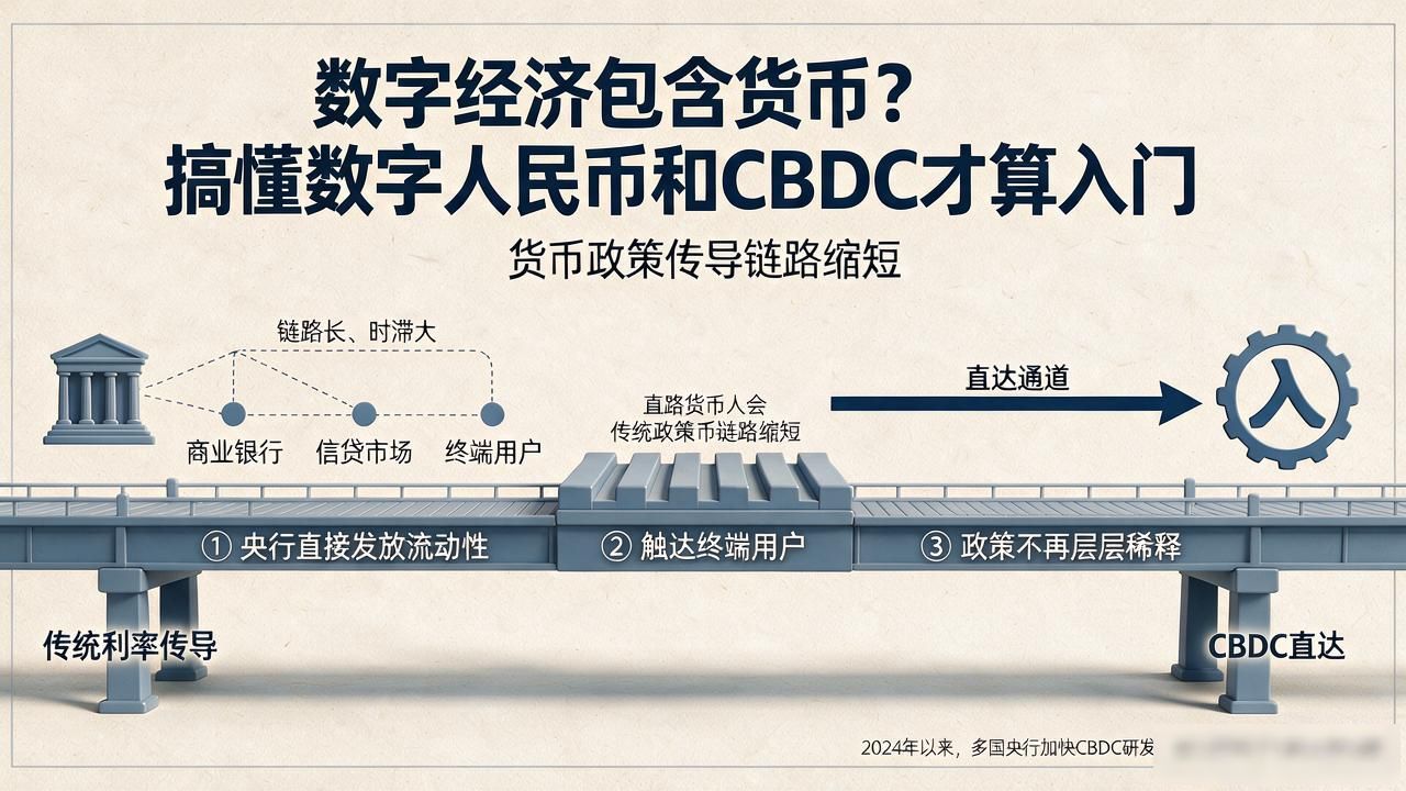 数字经济包含货币_数字人民币_货币数字化基础设施
