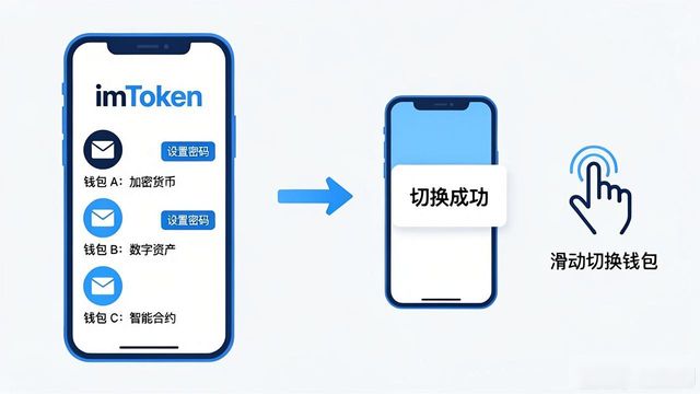 imToken官网添加管理用户教程