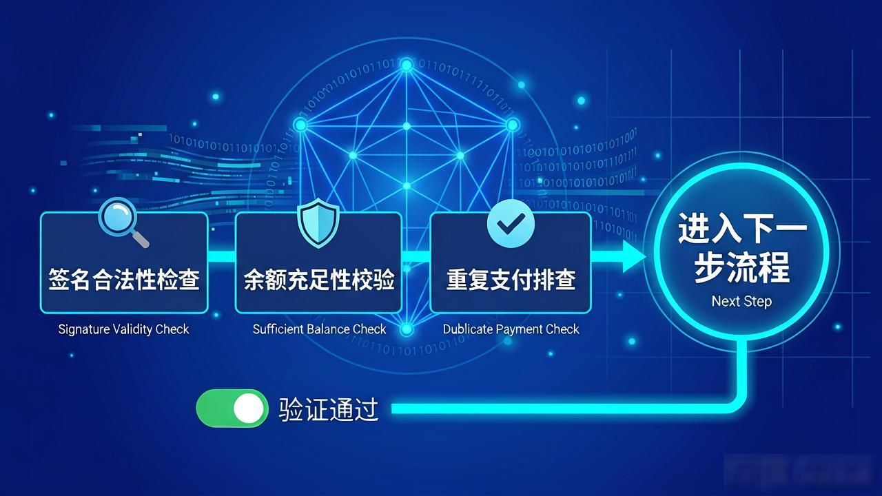 数字货币是如何支付的？一文讲清整个过程